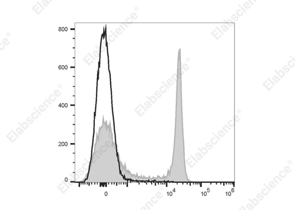 Elab Fluor® Red 780 Anti-Rat CD4(domain 1) Antibody[OX-38] (E-AB-F1105S)