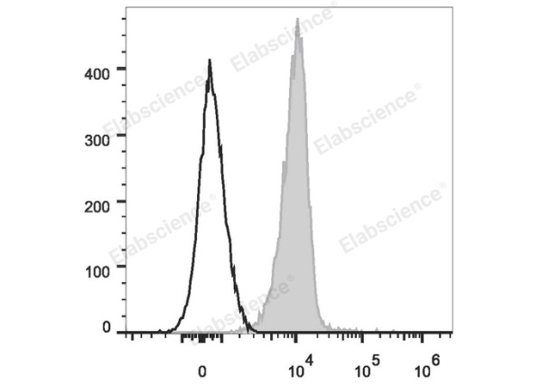 PE/Cyanine7 Anti-Human CD31 Antibody[158-2B3] (E-AB-F1050H)