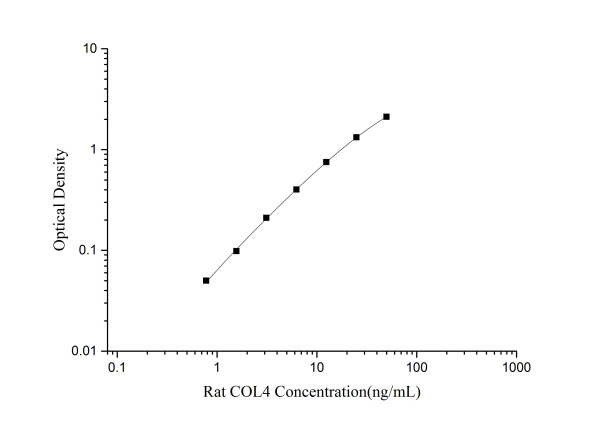 Rat COL4(Collagen Type Ⅳ) ELISA Kit (E-EL-R3009)