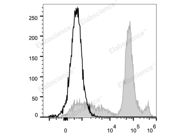 Elab Fluor® 488 Anti-Mouse Ly6C Antibody[Monts 1] (E-AB-F1121UL)