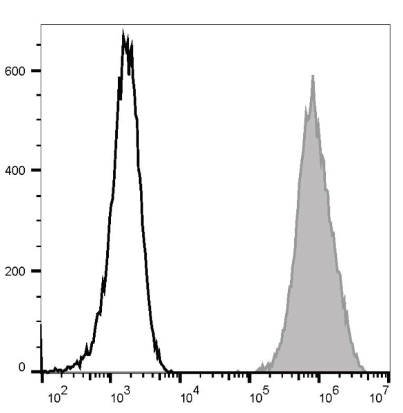 APC Anti-Mouse CD14 Antibody[Sa14-2] (E-AB-F1176E)