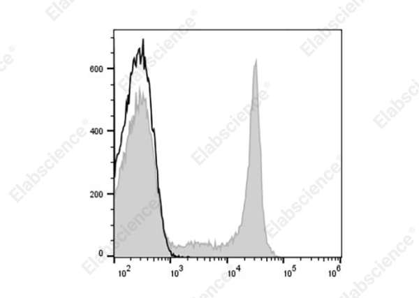 PerCP Anti-Human CD8 Antibody[UCHT-4] (AN00427F)