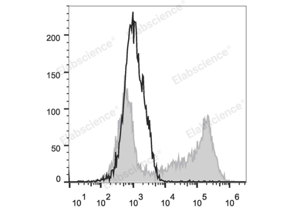 APC Anti-Mouse IL-2 Antibody[JES6-5H4] (E-AB-F1201E)