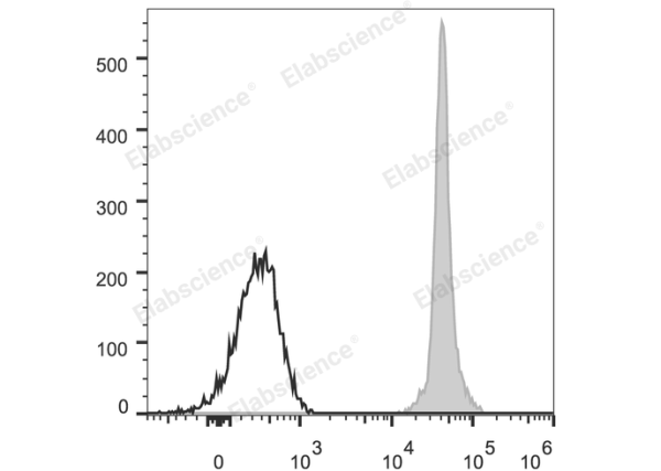 Elab Fluor® 488 Anti-Mouse CD45.2 Antibody[104.2] (E-AB-F1122UL)