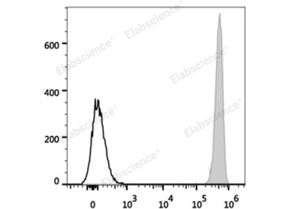 Elab Fluor® 488 Anti-Human CD41 Antibody[HIP8] (E-AB-F1088L)