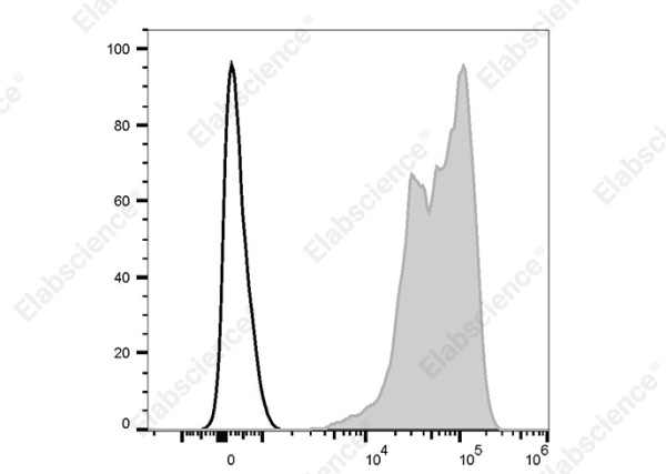 PE Anti-Human CD18 (ITGB2) Antibody[IB4] (AN00574D)