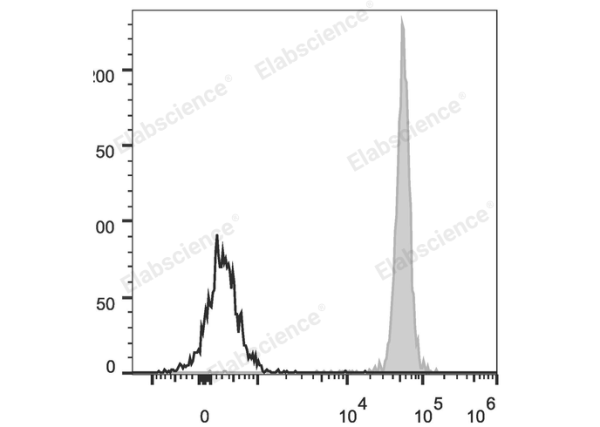 PE/Cyanine5.5 Anti-Human CD45 Antibody[HI30] (E-AB-F1137I)