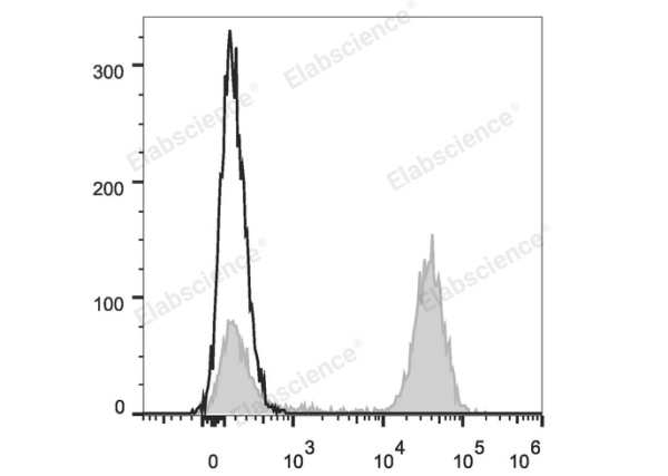 PE/Cyanine7 Anti-Human CD3 Antibody[UCHT1] (E-AB-F1230H)