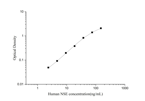 Uncoated Human NSE(Neuron Specific Enolase) ELISA Kit (E-UNEL-H0127)