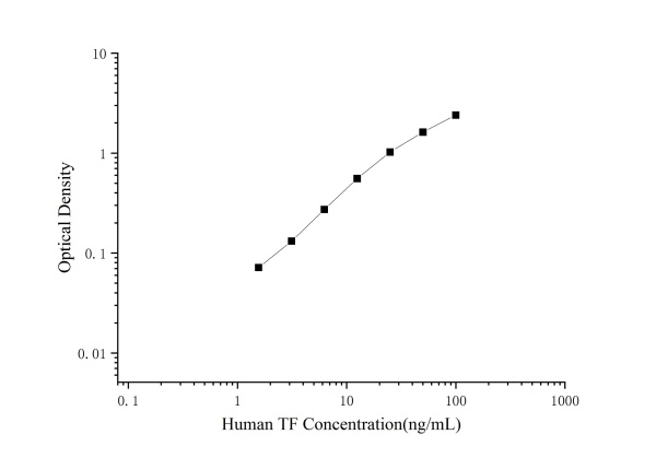 Human TF Antibody Pair Set (E-KAB-0454)