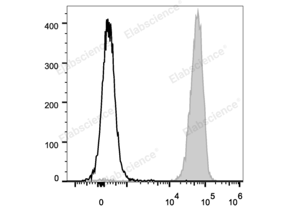 PE Anti-Mouse CD45 Antibody[30-F11] (E-AB-F1136UD)