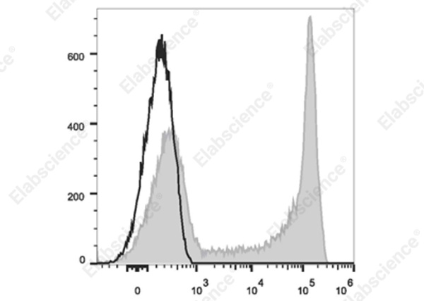 Elab Fluor® 700 Anti-Human CD8a Antibody[HIT8a] (E-AB-F1271M1)