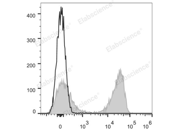 Elab Fluor® 647 Anti-Mouse TCRβ Antibody[H57-597] (E-AB-F1123UM)