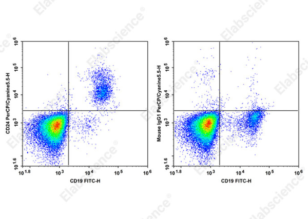 PerCP/Cyanine 5.5 Anti-Human CD24 Antibody[HIQB24] (AN00645J)