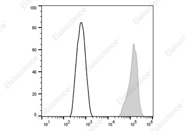 Biotin Anti-Human CD14 Antibody[H332-1B10] (AN00213B)
