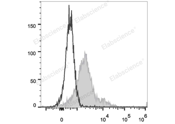 PE/Cyanine5.5 Anti-Mouse CD279/PD-1 Antibody[29F.1A12] (E-AB-F1131I)