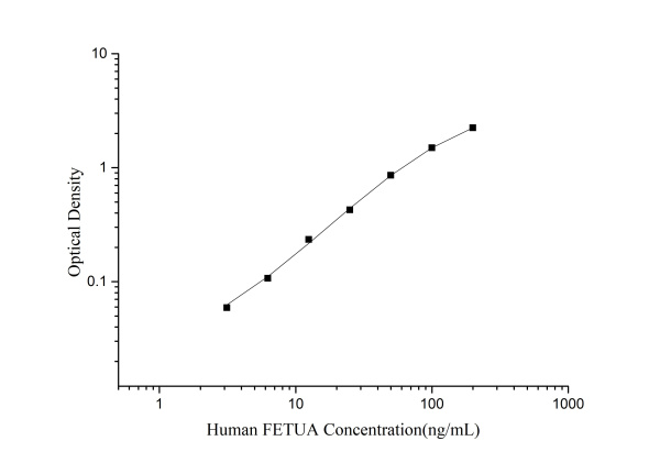 QuicKey Pro Human FETUA (Fetuin A) ELISA Kit (E-OSEL-H0039)