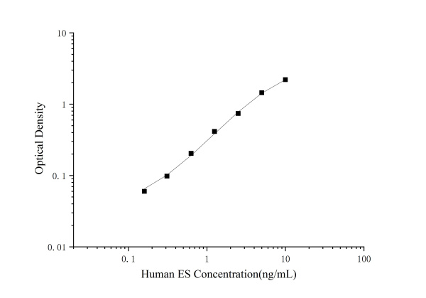 Uncoated Human ES ( Endostatin ) ELISA Kit (E-UNEL-H0382)