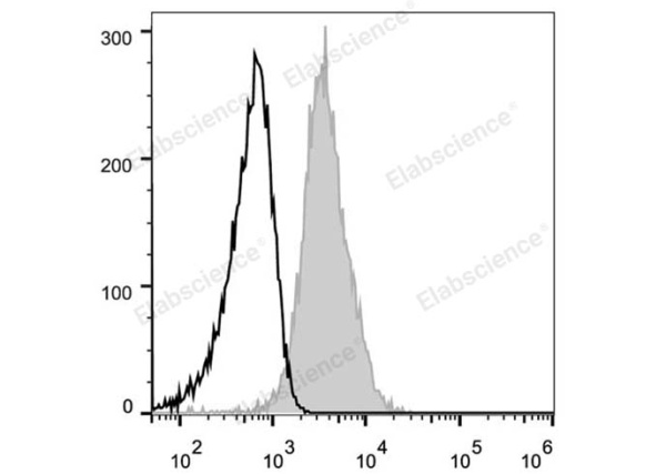 FITC Anti-Human CD81 Antibody[1.3.3.22] (E-AB-F1073C)