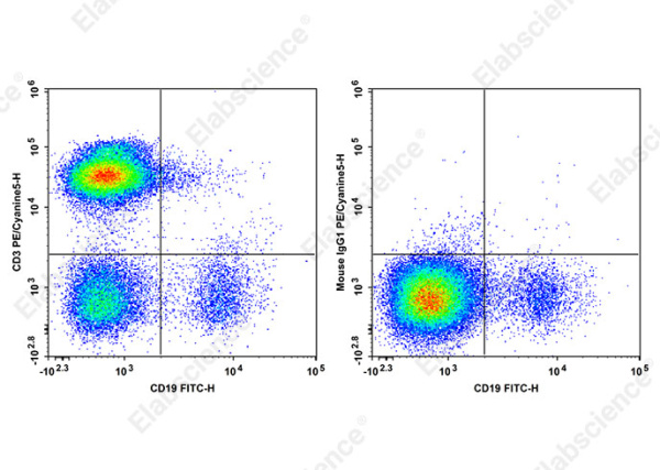 PE/Cyanine 5 Anti-Human CD3 Antibody[HIT3b] (AN00644G)