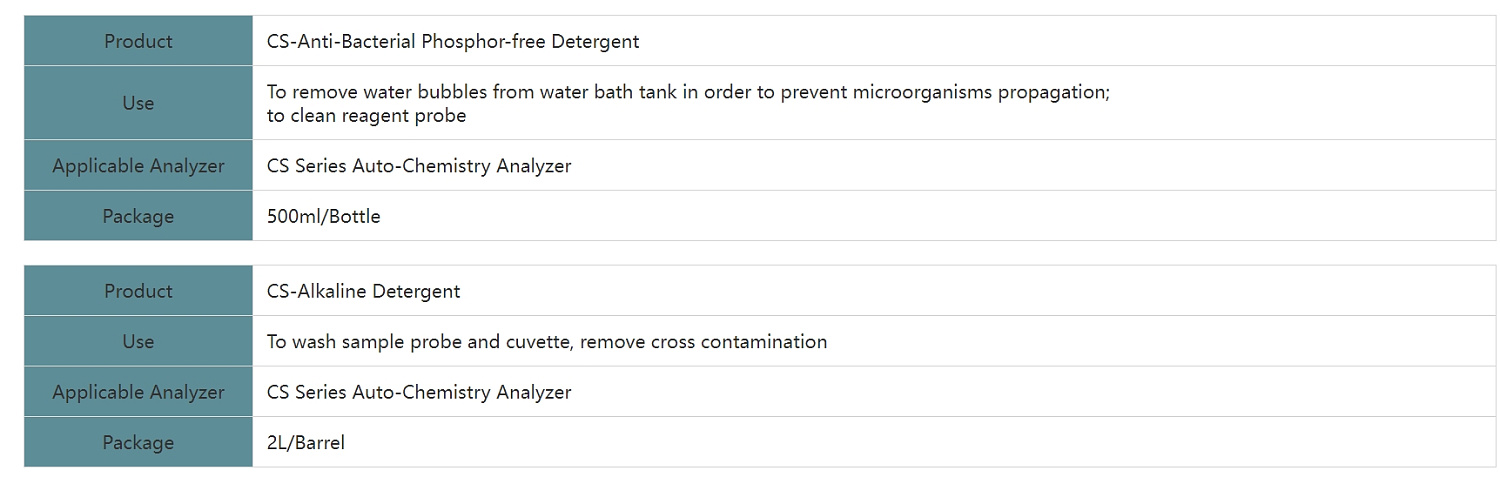Биохимические детергенты