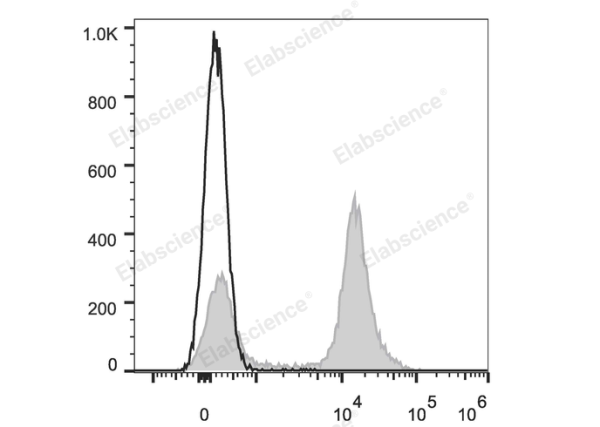 Elab Fluor® Red 780 Anti-Mouse CD45R/B220 Antibody[RA3.3A 1/6.1] (E-AB-F1112US)