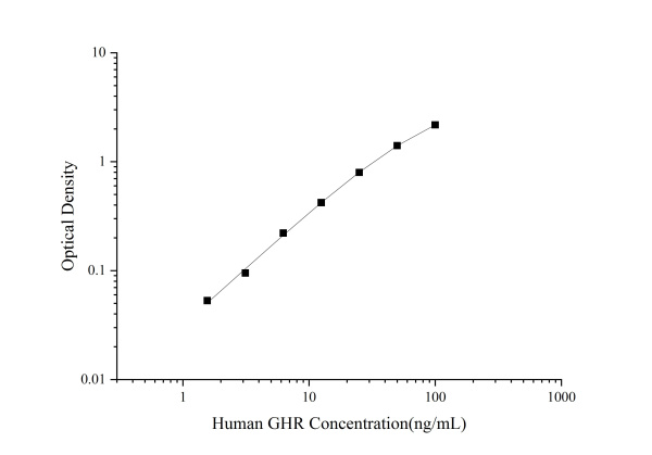 Uncoated Human GHR(Growth Hormone Receptor) ELISA Kit (E-UNEL-H0111)
