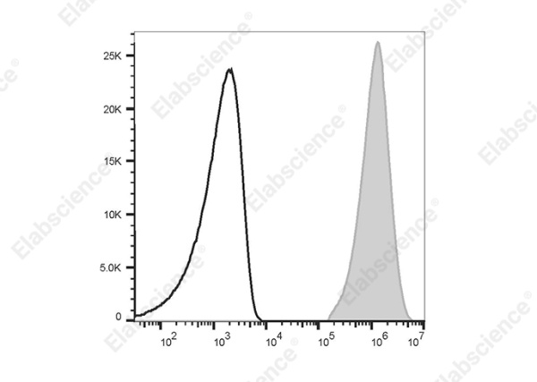 PE/Cyanine5 Anti-Human CD41 Antibody[HIP8] (E-AB-F1088G)
