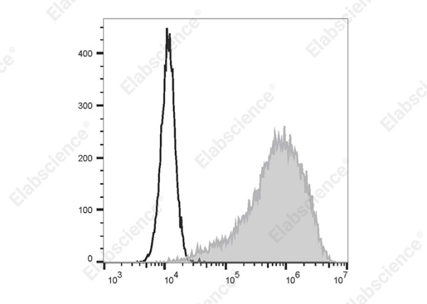 PerCP/Cyanine5.5 Anti-Human FOLR1 Antibody[LK26] (AN00483J)
