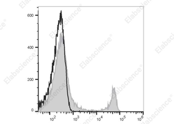 Elab Fluor® 700 Anti-Mouse CD8a Antibody[53-6.7] (E-AB-F1104UM1)