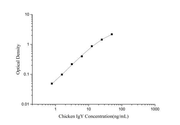 Chicken IgY(Immunoglobulin Y) ELISA Kit (E-EL-Ch0001)