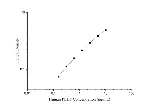 Human PEDF Antibody Pair Set (E-KAB-0530)