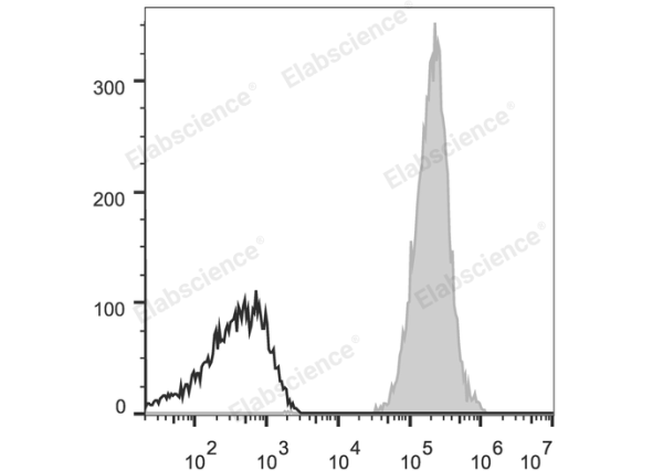 Elab Fluor® 647 Anti-Human HLA-A,B,C Antibody[W6/32] (E-AB-F1130M)
