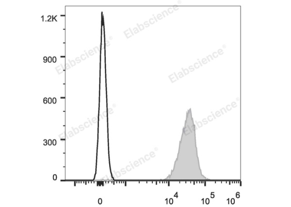Elab Fluor® 647 Anti-Mouse H-2 Antibody[M1/42] (E-AB-F1216UM)