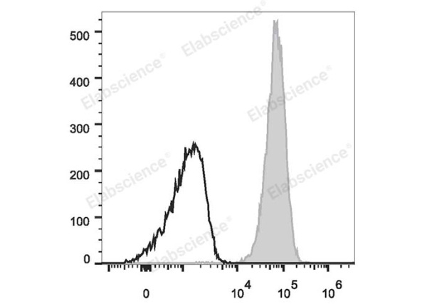 APC Anti-Human CD10 Antibody[CB-CALLA] (E-AB-F1078E)