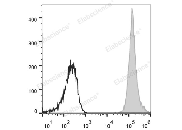 PE/Cyanine7 Anti-Human/Mouse/Rat CD47 Antibody[MIAP410] (E-AB-F1016H)