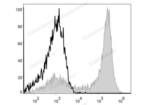 APC Anti-Mouse Ly6G Antibody[1A8] (E-AB-F1108UE)