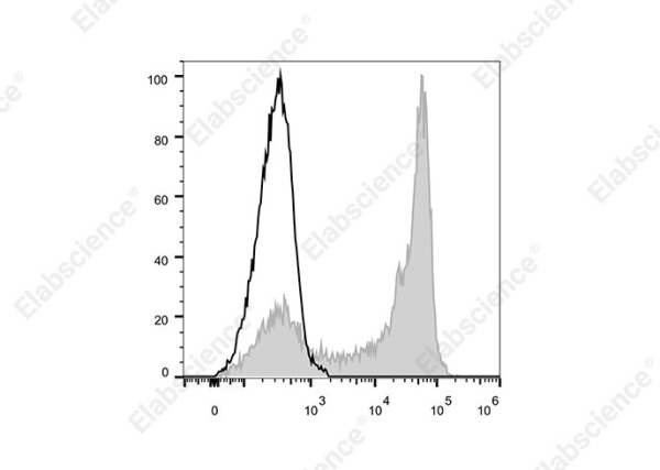 Elab Fluor® 700 Anti-Human CD62L Antibody[HI62L] (E-AB-F1336M1)