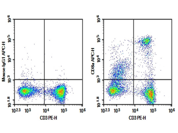Purified Anti-Rat Cd8a Antibody[OX-8] (E-AB-F1098A)