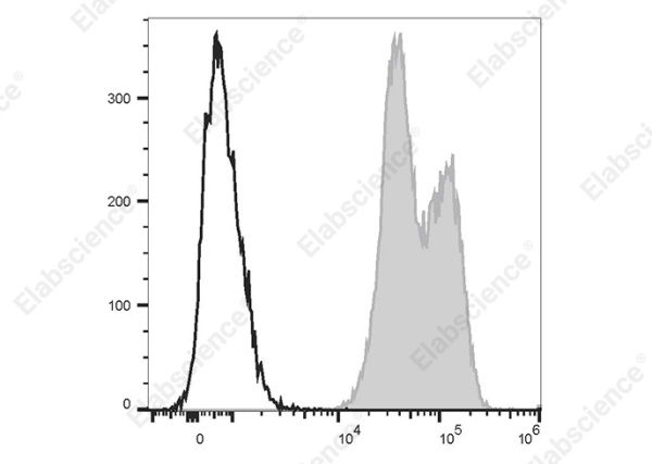 PE/Cyanine7 Anti-Human CD18 Antibody[60.3] (E-AB-F1412H)