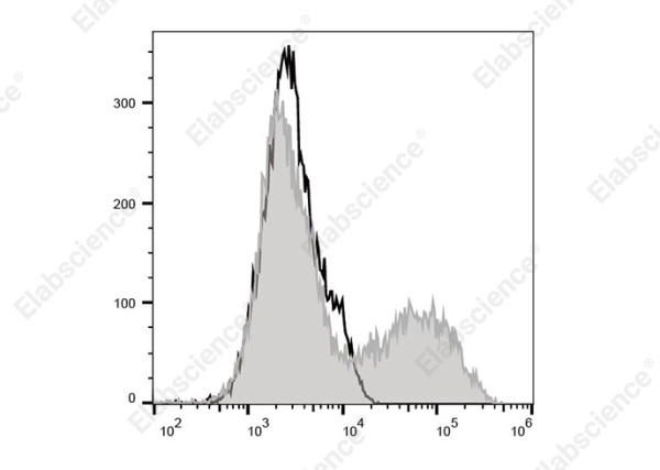 Elab Fluor® Violet 450 Anti-Human IL-12/IL-23 p40 Antibody[C8.6] (AN00843Q)