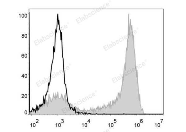 PE/Cyanine5 Anti-Mouse Ly6G Antibody[1A8] (E-AB-F1108G)
