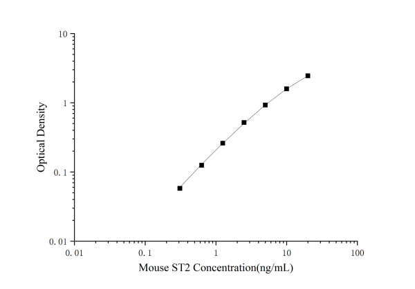 Mini Sample Mouse ST2 ( Syntenin 2 ) ELISA Kit (E-MSEL-M0100)