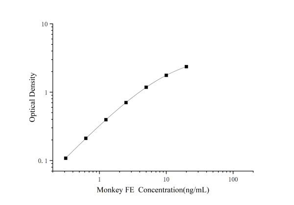 Monkey FE Antibody Pair Set (E-KAB-0654)