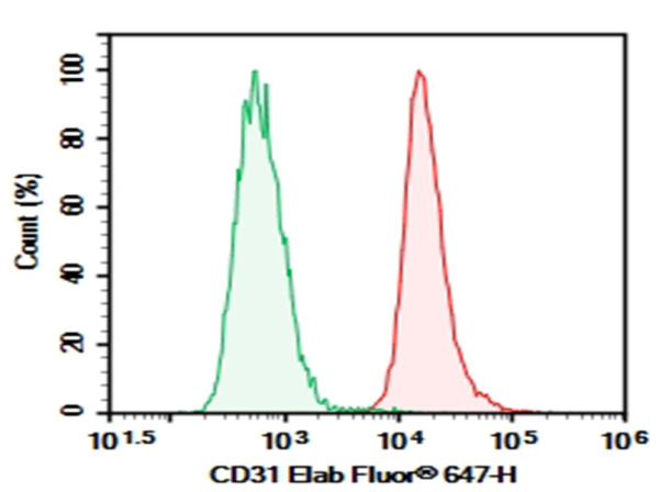 Purified Anti-Human CD31 Antibody[158-2B3] (E-AB-F1050A)