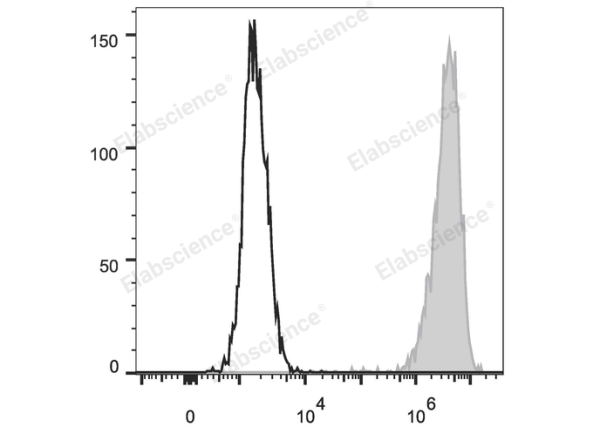 PE Anti-Human CD15/SSEA-1 Antibody[W6D3] (E-AB-F1142D)