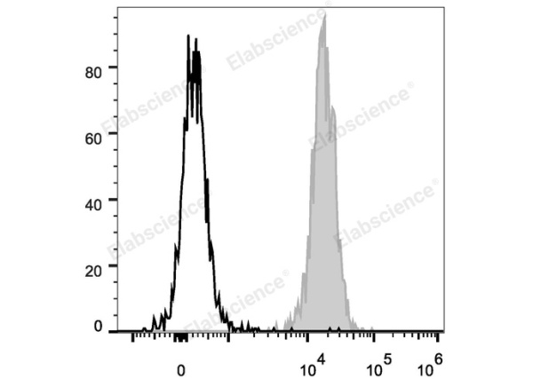 PE Anti-Human/Mouse/Rat CD47 Antibody[MIAP410] (E-AB-F1016D)
