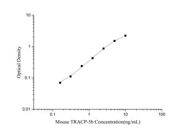 Mouse TRACP-5b (Tartrate Resistant Acid Phosphatase 5b) ELISA Kit (E-EL-M3100)