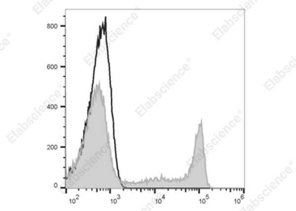 Elab Fluor® 700 Anti-Human CD8a Antibody[OKT-8] (E-AB-F1110M1)