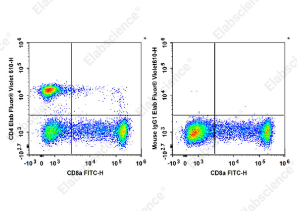 Elab Fluor® Violet 610 Anti-Human/Monkey CD4 Antibody[SK3] (E-AB-F1352T)